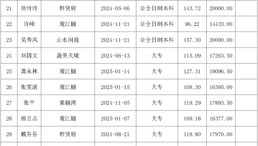 管家婆一码一肖历年真题,哪吒2票房破147亿,国产化作答解释落实_增强版V6.99